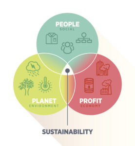 Economic Viability and Sustainability Info Graphic